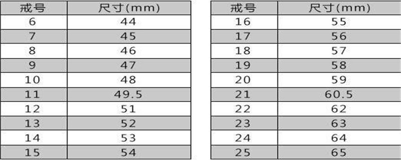 手指<a href=https://www.jbf.cn/tag/80.html target=_blank class=infotextkey>戒指尺寸对照表</a>