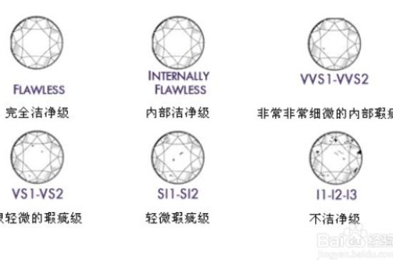 <a href=https://www.jbf.cn/tag/5315.html target=_blank class=infotextkey>钻戒色泽级别和净度</a>