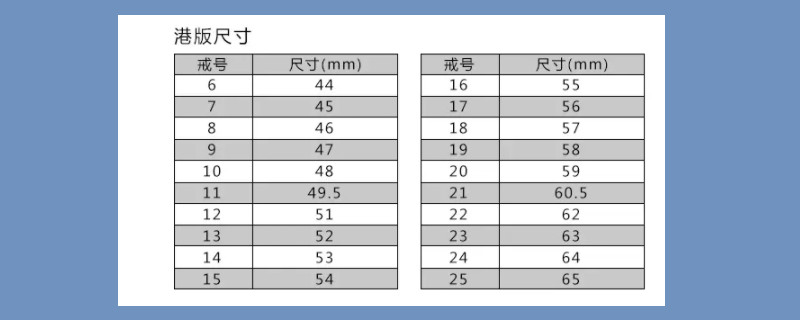 中国码<a href=https://www.jbf.cn/tag/80.html target=_blank class=infotextkey>戒指尺寸对照表</a>