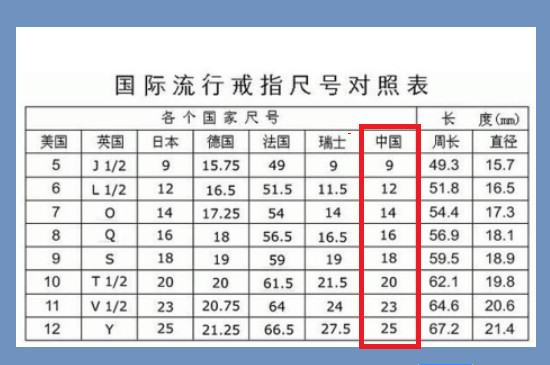 中国码<a href=https://www.jbf.cn/tag/80.html target=_blank class=infotextkey>戒指尺寸对照表</a>